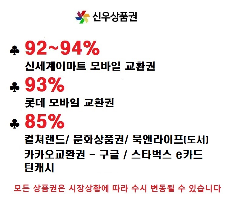 롯데,신세계모바일상품권최대94%매입